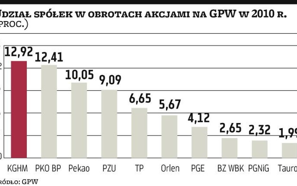 Superanimatorzy ponownie wybrani