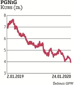 Akcjonariusze Polskiego Górnictwa Naftowego i Gazownictwa w zeszłym roku zdecydowali o przeznaczeniu