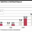 25 mld zł trudno zdobyć