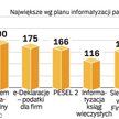 Miliardy na teleinformatykę