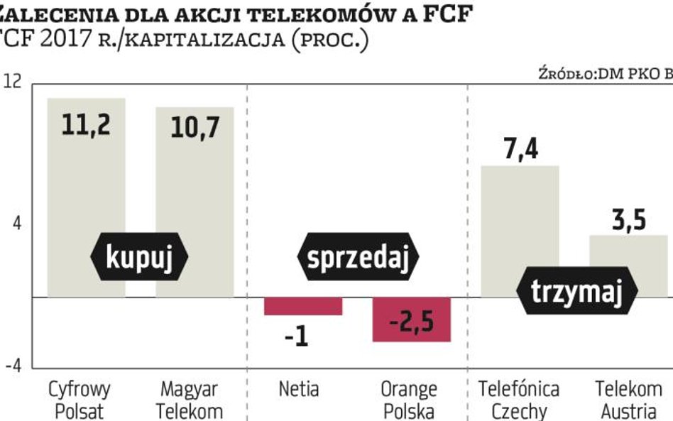 DM PKO BP: gotówka ważna dla wyceny