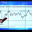 Sobiesław Kozłowski - Obiecująca siła relatywna WIG20 wobec S&P500