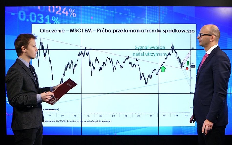 Sobiesław Kozłowski - Obiecująca siła relatywna WIG20 wobec S&P500