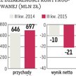 EM&F: Ostateczne słowo należy do funduszy