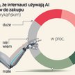 Rewolucja w e-handlu. Na zakupy z botem i w okularach