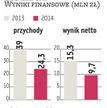 Sześciu zainteresowanych inwestycją w Eko Export
