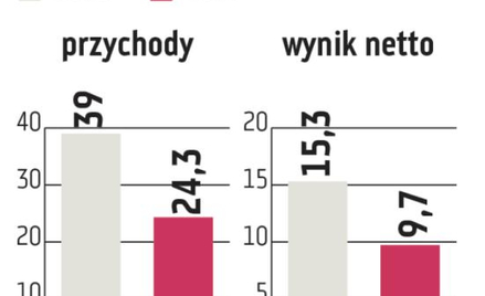 Sześciu zainteresowanych inwestycją w Eko Export