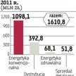 PGE weryfikuje plany inwestycji