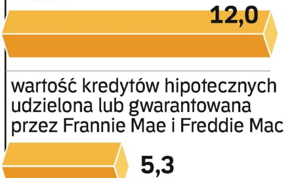 Amerykanie ratują swoje instytucje finansowe