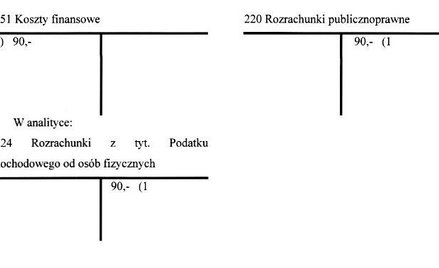 Oprocentowanie wypłacone w związku z opóźnieniem to koszty finansowe
