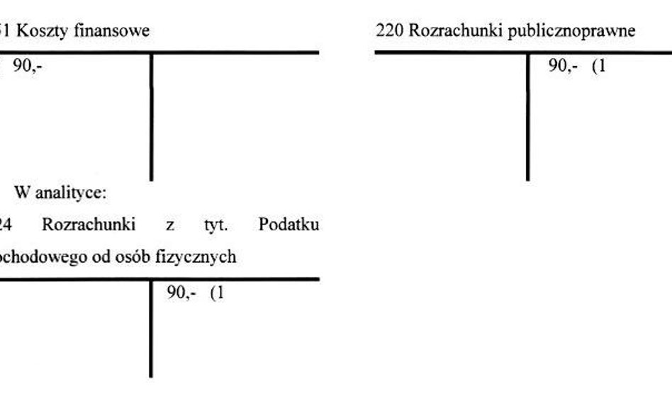 Oprocentowanie wypłacone w związku z opóźnieniem to koszty finansowe