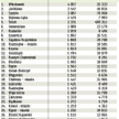 Fundusze Unijne w gminach regionu. W tabeli podajemy wykorzystanie w 2009 r. unijnych funduszy z bud