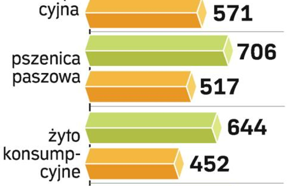 Mięso wkrótce może zacząć drożeć