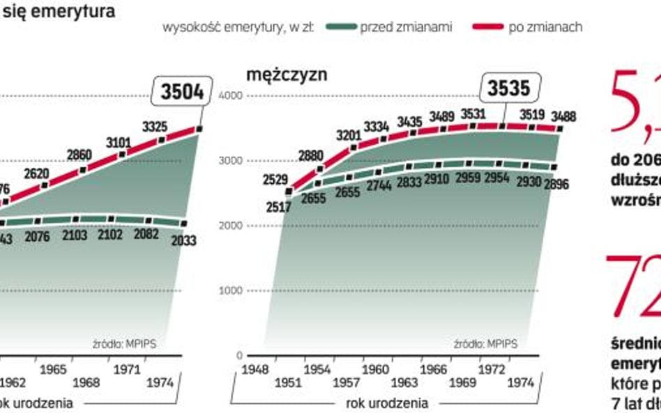 Ustawa bez przywilejów dla kobiet