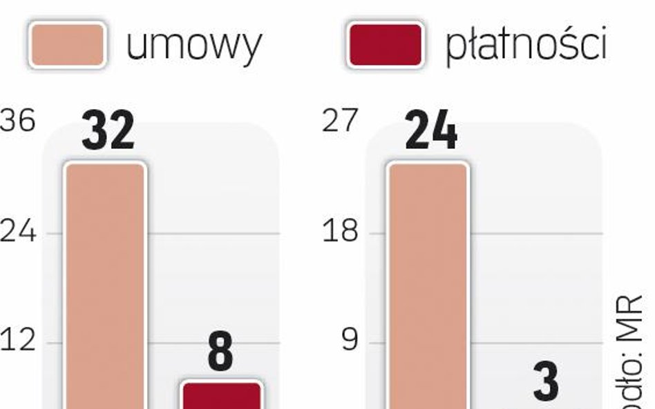 Fundusze UE 2014–2020
