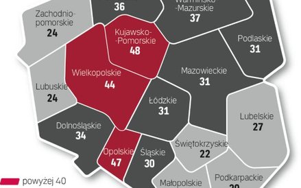 Najwyższe ceny gruntów są woj. opolskim, wielkopolskim i kujawsko-pomorskim, a najniższe w podkarpac