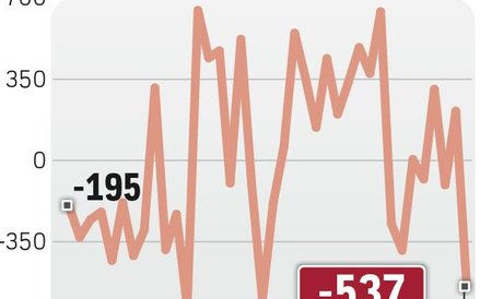 Eksport nie nadąża za importem