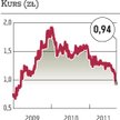 MIT, MNI: Oskarżenia o szkodliwe decyzje