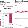 Serinus Energy: Inwestorzy wyprzedają akcje