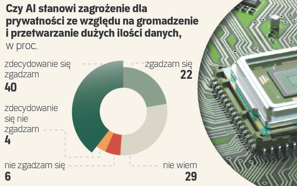 Niebezpieczny jak DeepSeek? Korzystanie z AI może być ryzykowne