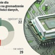 Branża AI alarmuje. Rząd może zahamować rozwój sztucznej inteligencji