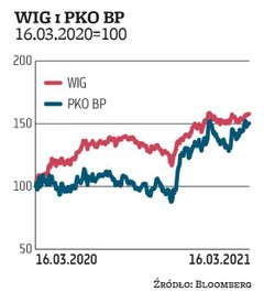 Jednym z głównych beneficjentów inflacji – o ile tylko przełożyłaby się na wyższe stopy procentowe –