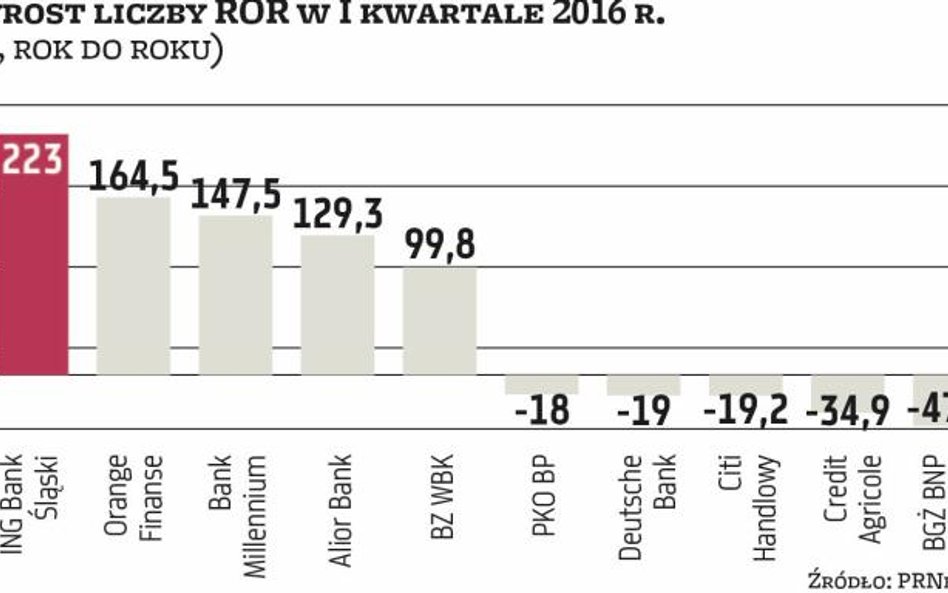 Kont jeszcze przybywa