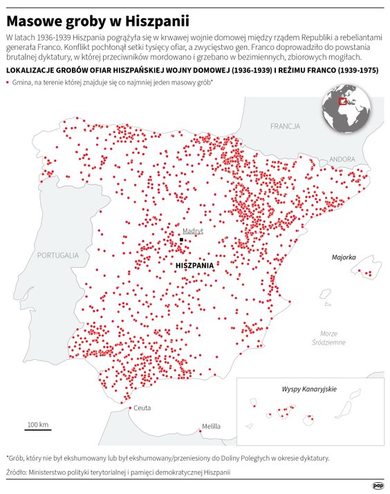 Masowe groby w Hiszpanii