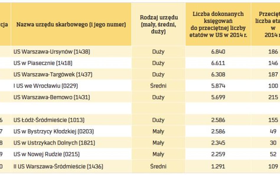 Obciążenie pracownika księgowaniem