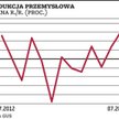 Gospodarka odżywa - Polacy ruszyli do sklepów