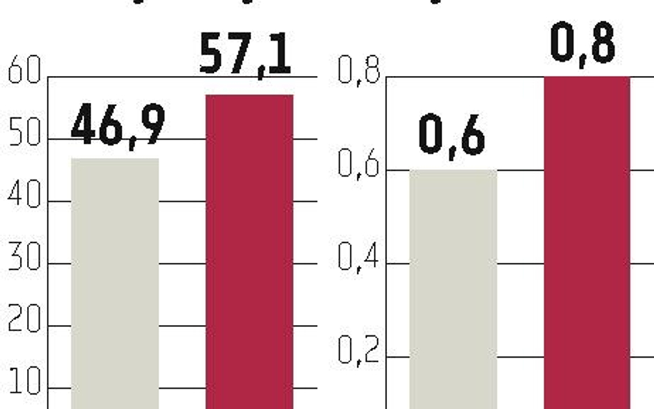 Gamrat: Produkcja rur znacznie wzrośnie