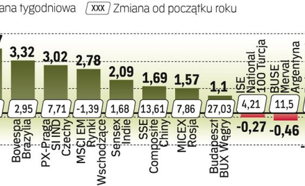 Najwięcej można było zarobić w Warszawie