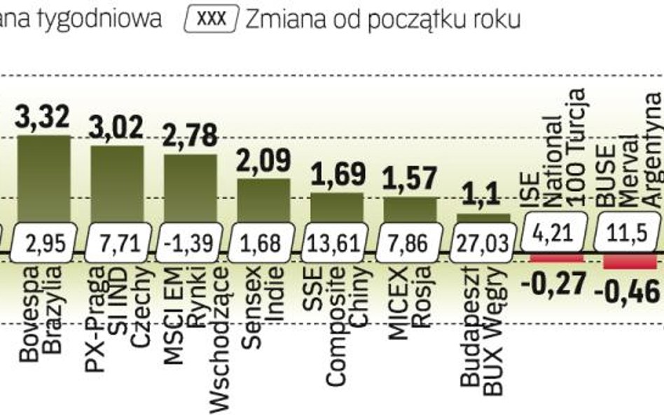 Najwięcej można było zarobić w Warszawie