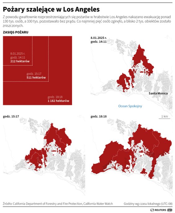 Pożary szalejące w Los Angeles
