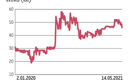 Rośnie popyt na opakowania i koszty ich produkcji