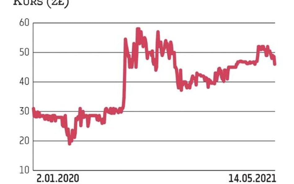 Rośnie popyt na opakowania i koszty ich produkcji