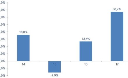 Ożywienie w biurach podróży przed wielką majówką