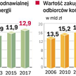 Ekologiczny prąd porazi tartaki