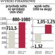 CEDC: rozczarowanie nie tylko prognozą
