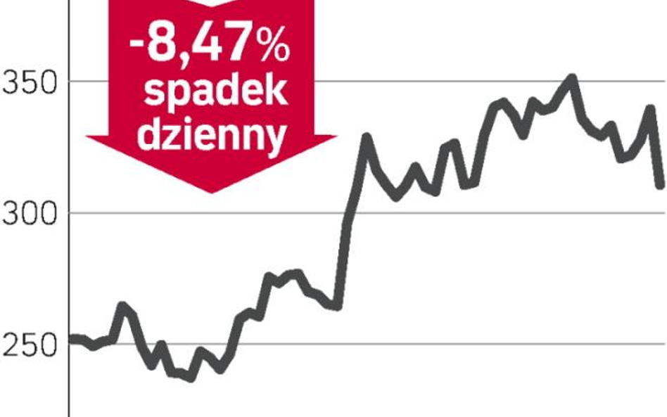 Niższa dywidenda, bo niepewne czasy