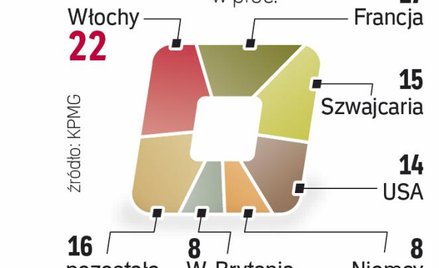 Do Polski wchodzą kolejne marki luksusowe. Rynek ma dalej szybko rosnąć.