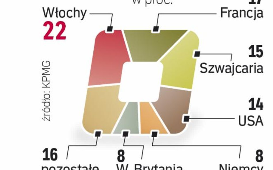 Do Polski wchodzą kolejne marki luksusowe. Rynek ma dalej szybko rosnąć.