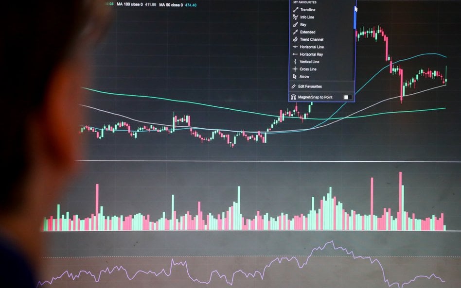 Wąski trend indeksu S&P 500: wiele akcji osiągnęło nowe minima