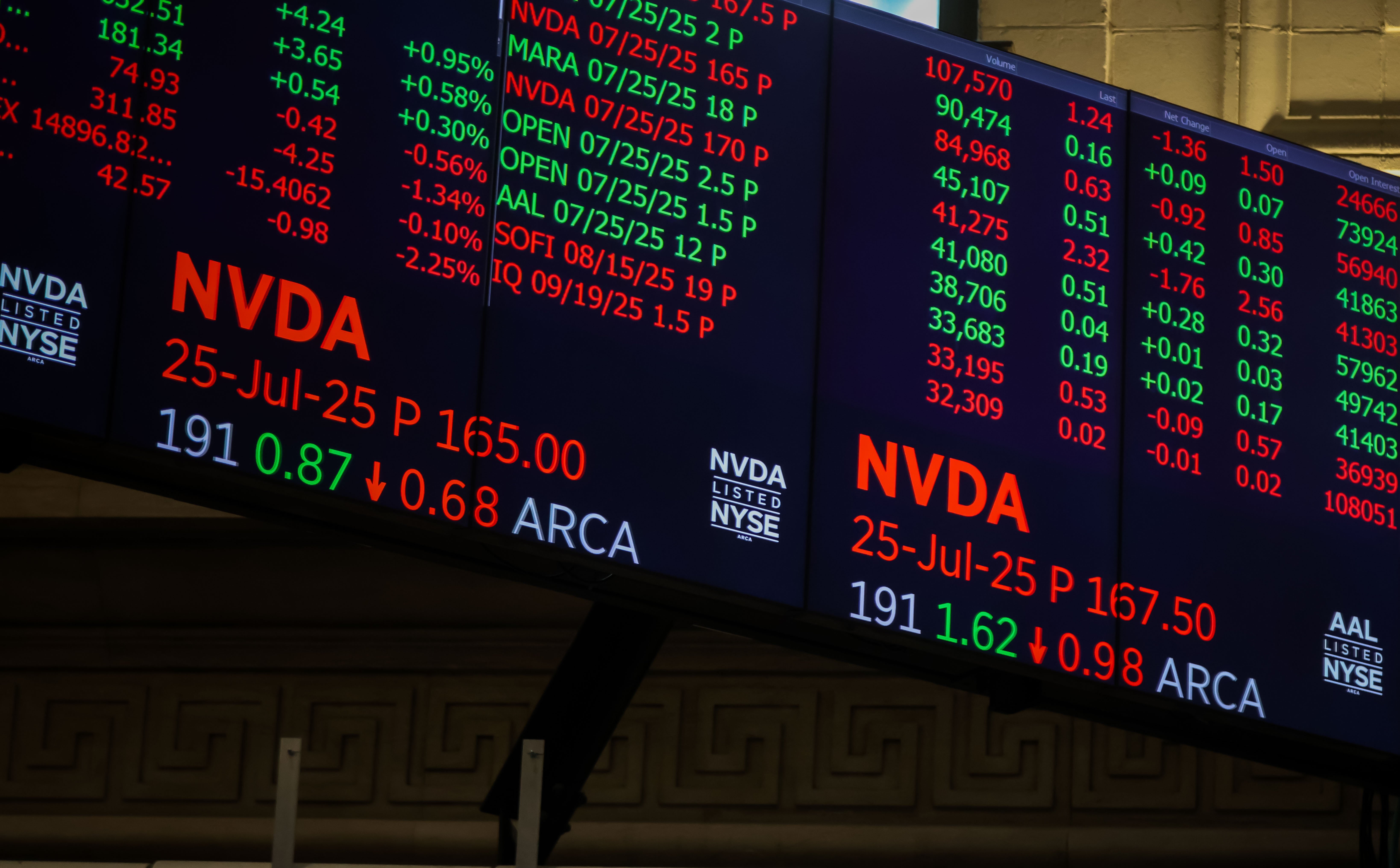 Nvidia z rekordowymi wynikami, ale akcje spadają przez niepewność w Chinach