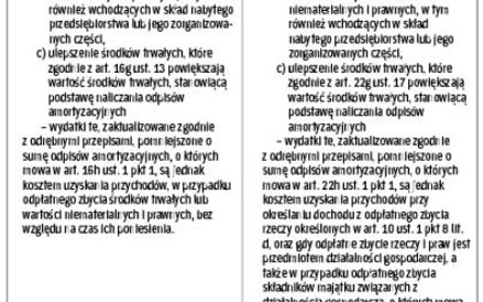 TABELA 2. PRZEPISY PODATKOWE OGRANICZAJĄ KOSZTY PRZY DROGICH AUTACH