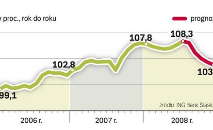 Spadki cen smucą wieś