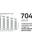 Udział TP w rynku i koszty podziału operatora