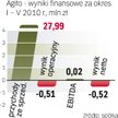 Sklep poszerza oferowany asortyment. To sposób na zwiększenie obrotów i wyjście z kryzysu.