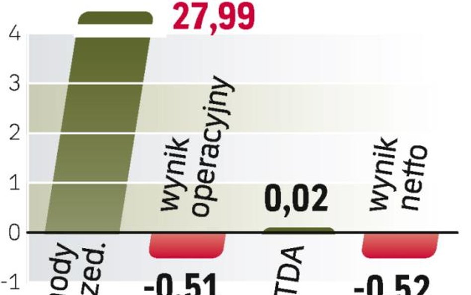 Sklep poszerza oferowany asortyment. To sposób na zwiększenie obrotów i wyjście z kryzysu.