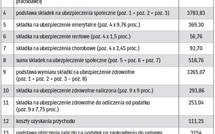 Lista płac maj/2015 r.